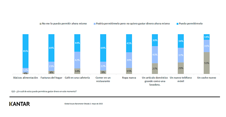 encuesta kantar