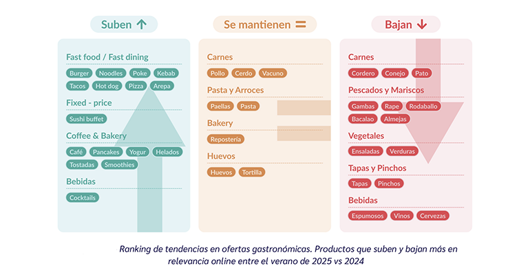 tendencias gastronomicas 