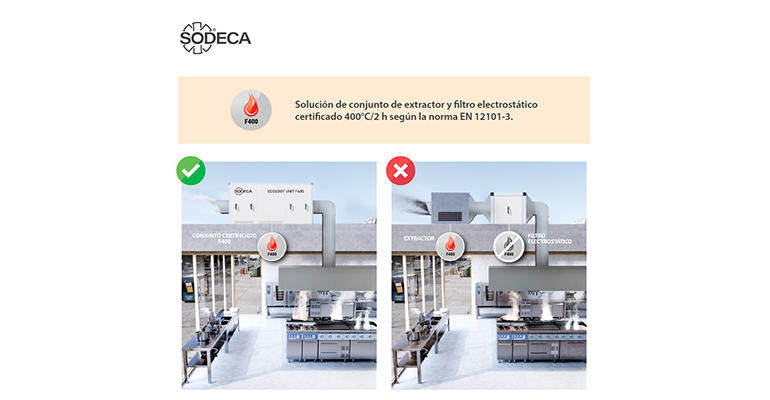 Sodeca filtros ventilación 