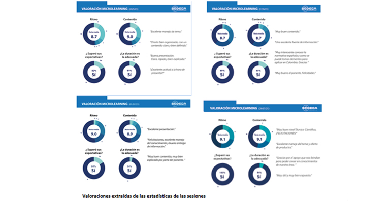 sodeca-calidad-aire-microlearnings-formacion