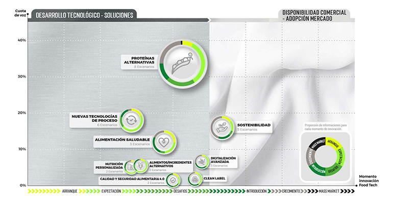 Tecnología foodtech oportunidades infohoreca