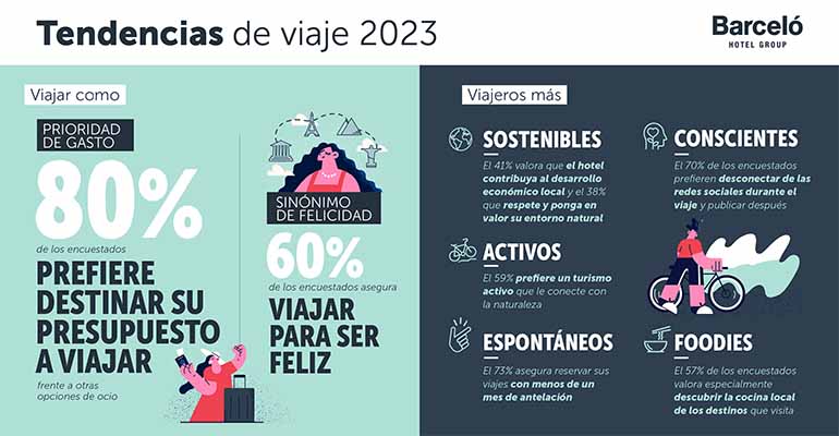 tendencias viajes 2023 infohoreca