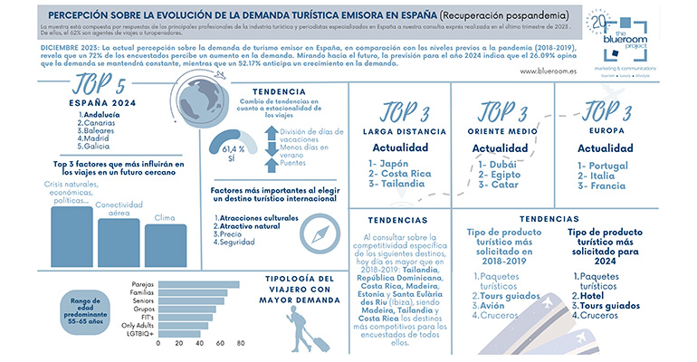 viajes 2024 tendencias