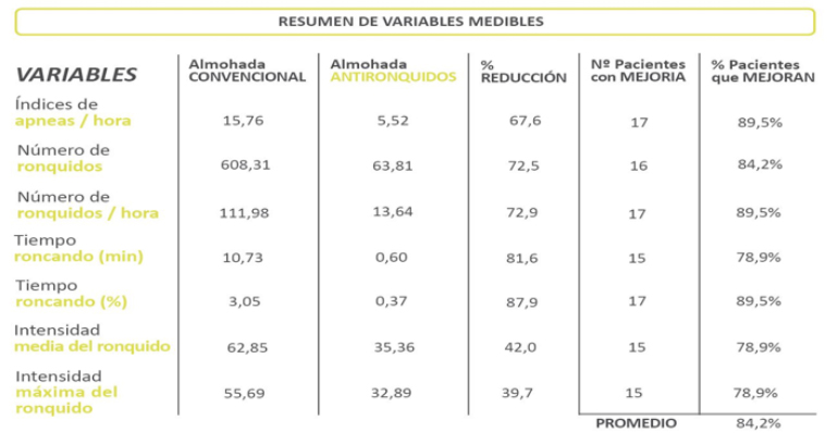 almohada antirronquidos