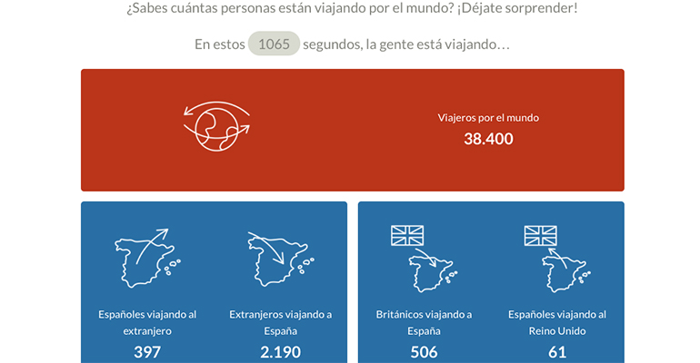 datos viajeros en tiempo real